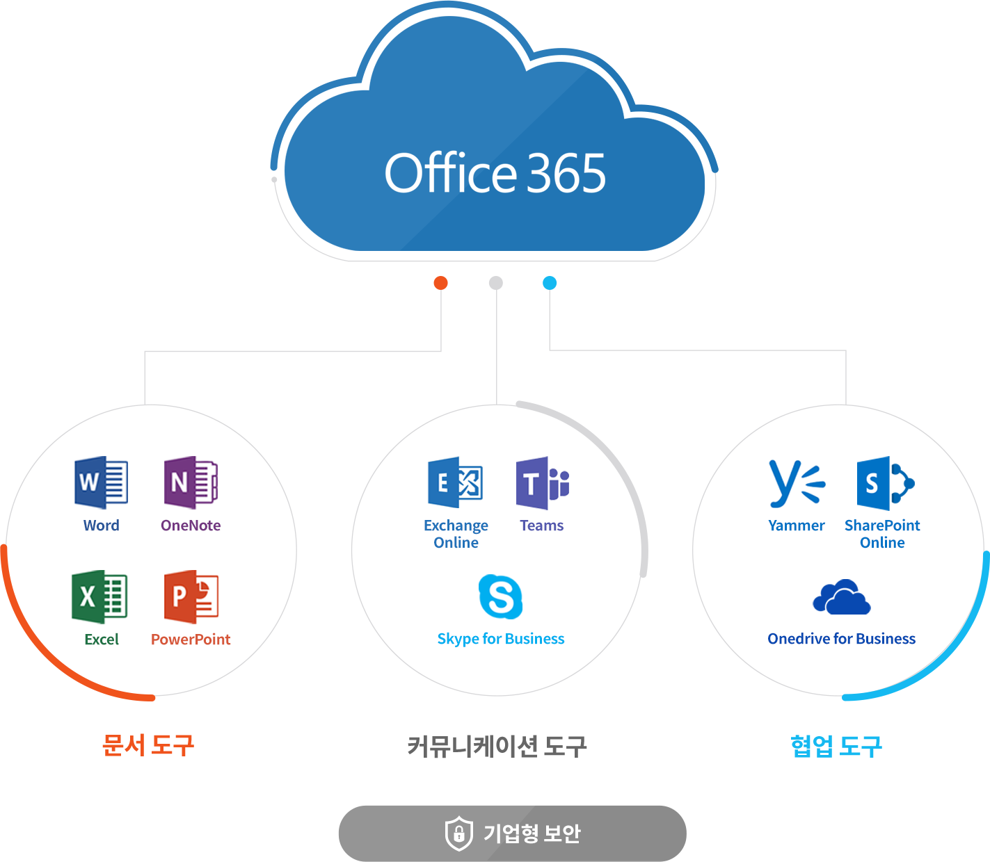 Office 365 Office 365