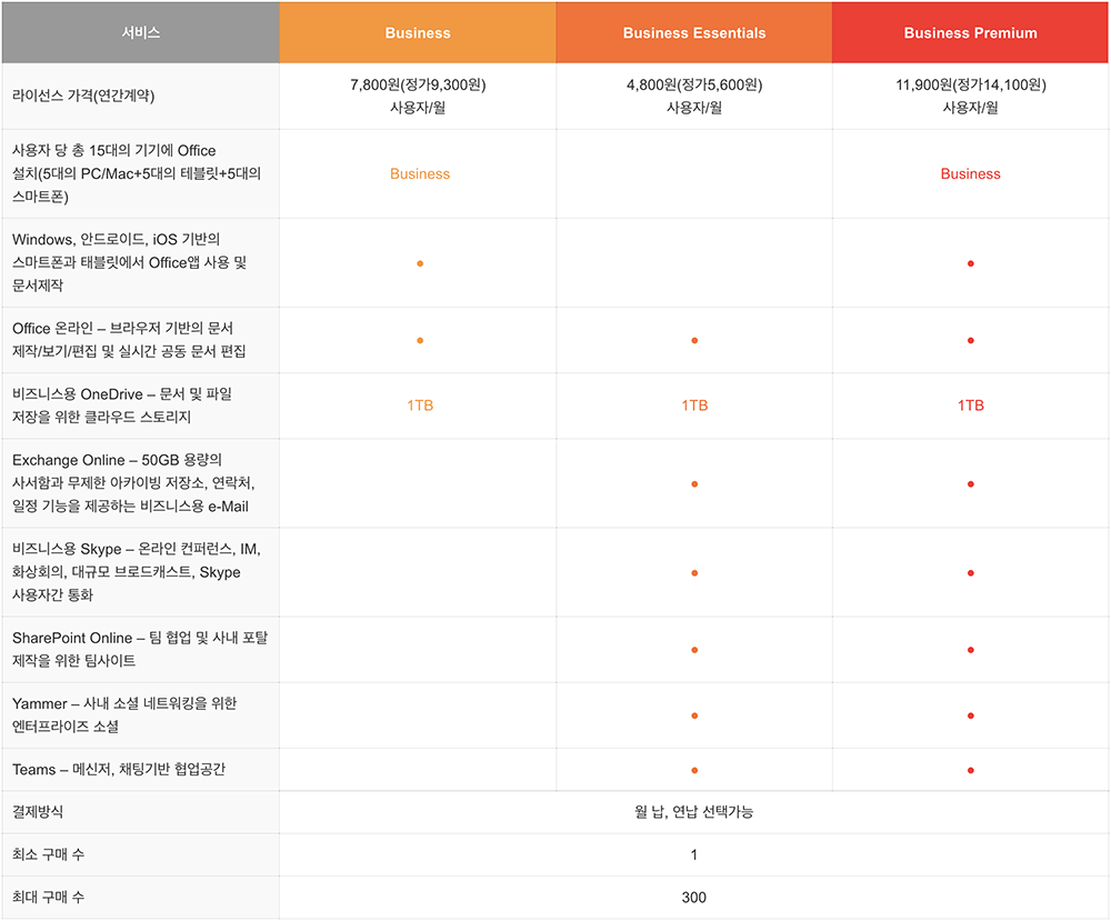 Office 365 Business Office 365 Business