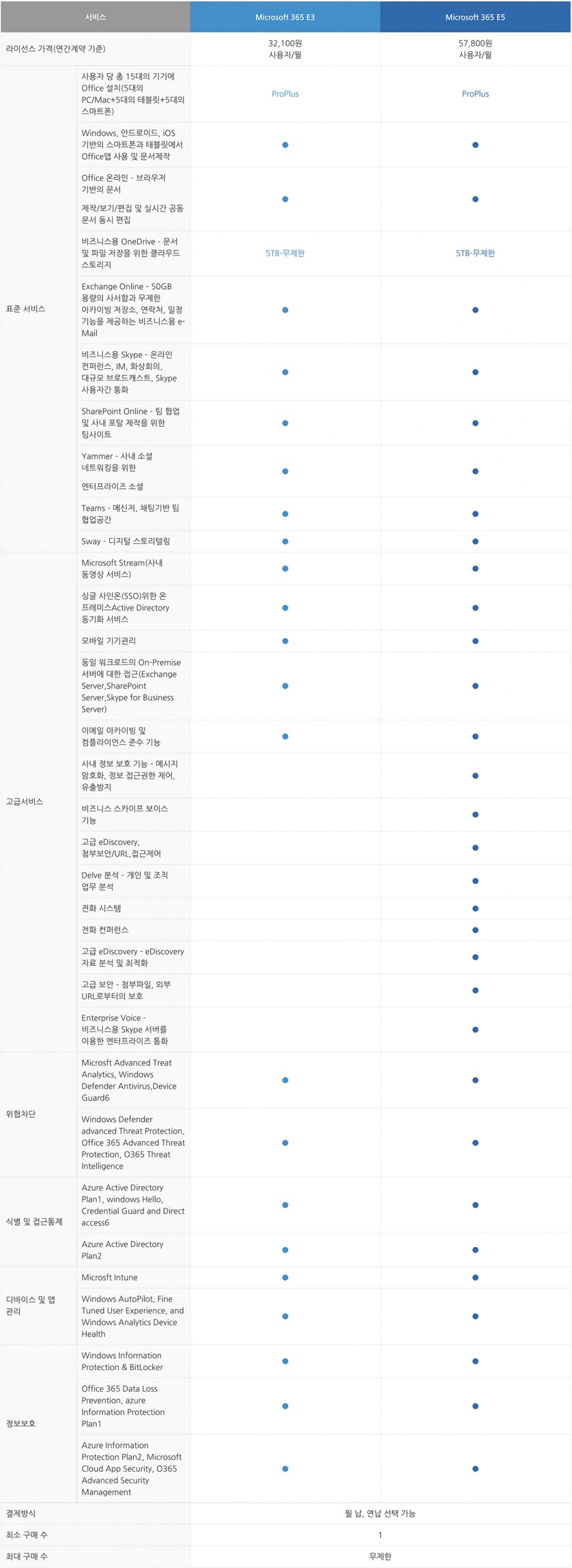Microsoft-365-Enterprise-2