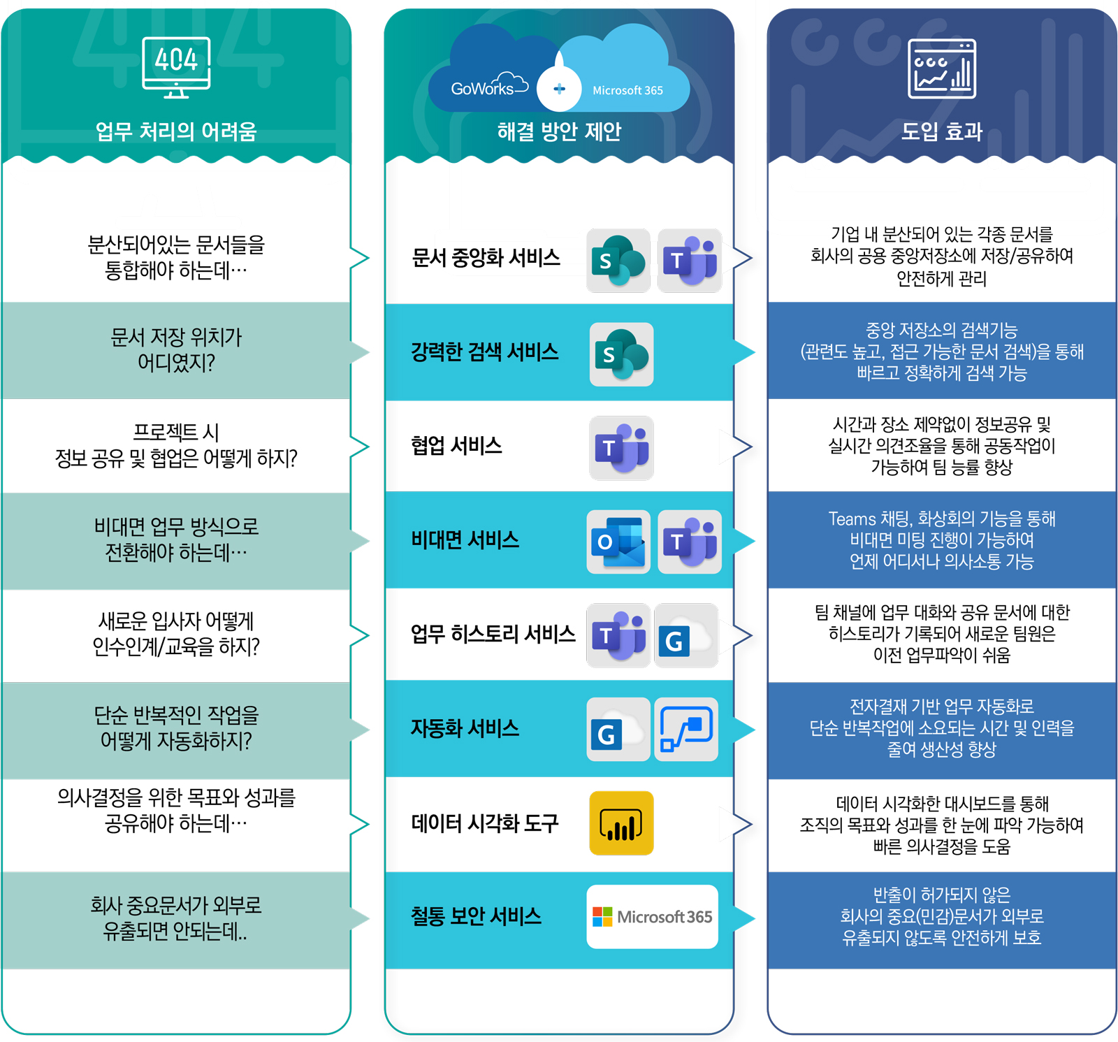 고클라우드 – GoCloud