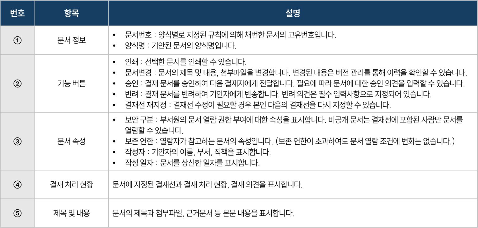 54 전자결재 이해 단락 3 이미지 3